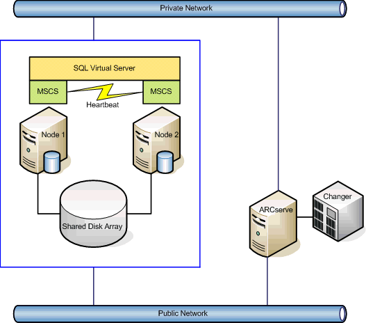 backup diagram sql server database diagram backup image collections how to guide and refrence backup diagram sql server database diagram backup image collections how to guide and refrence